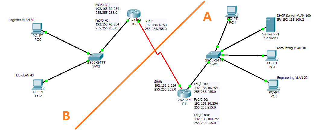 Курсовой проект dhcp