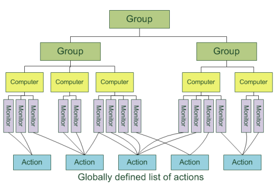 Product Terminology