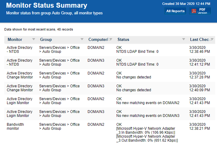 Monitoring Status Report