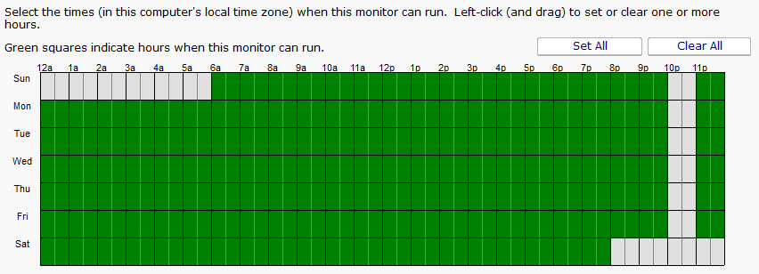 Monitoring Period