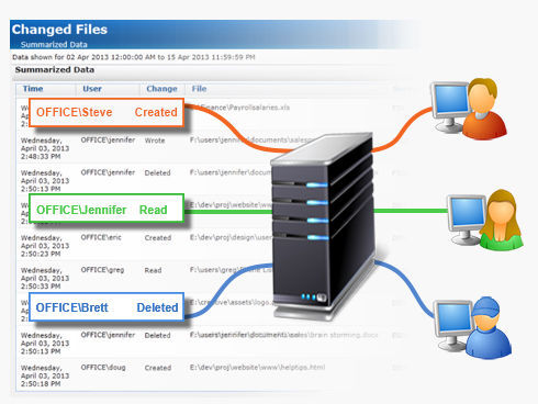 file monitor vs audit